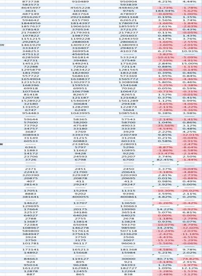 网贷平台总算值几何？