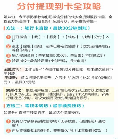 分付可以提现吗