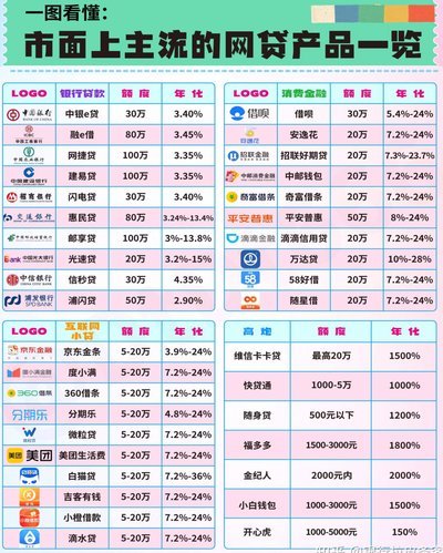 网贷平台排行榜前十名