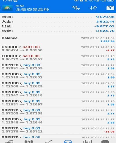 黄金现货交易价