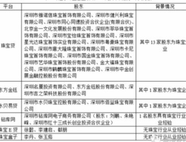 13家网贷头部平台解析
