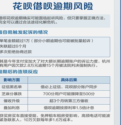 套花呗会被发现吗