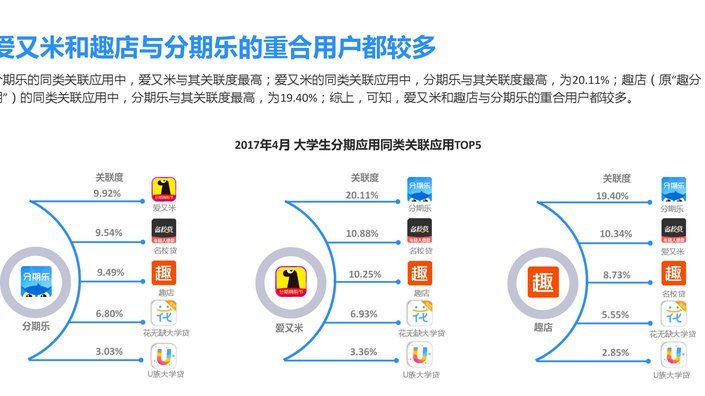 分期支付的变局：用户画像、风控与监管重塑全景图