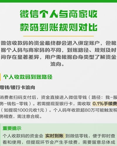 刷商户码提现行为的法律边界在哪里？