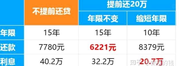 携程分期怎么提前还款
