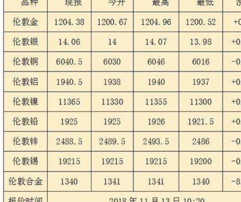 黄金波动：影响与投资之道