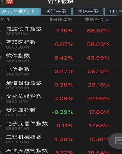43只基金年内净值翻倍