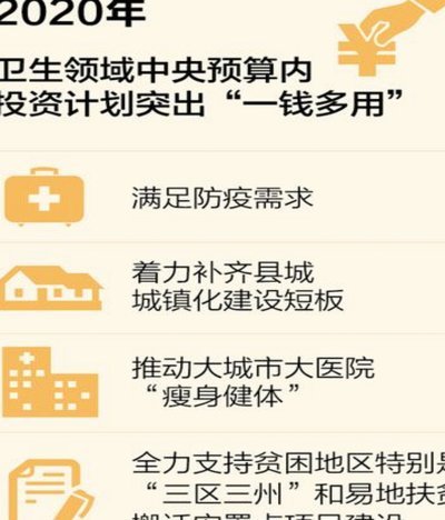 月付怎么还款