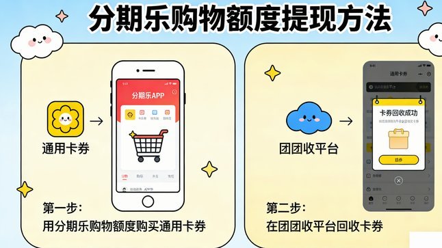 分期乐能否直接取现？提款和套现全攻略