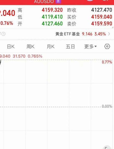 揭秘黄金现货价格波动背后的真相