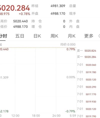 黄金现货价格是多少
