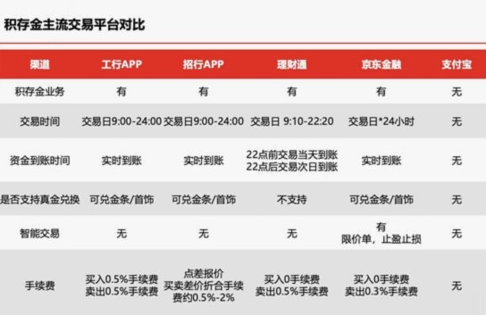得物立即变现多久到账？