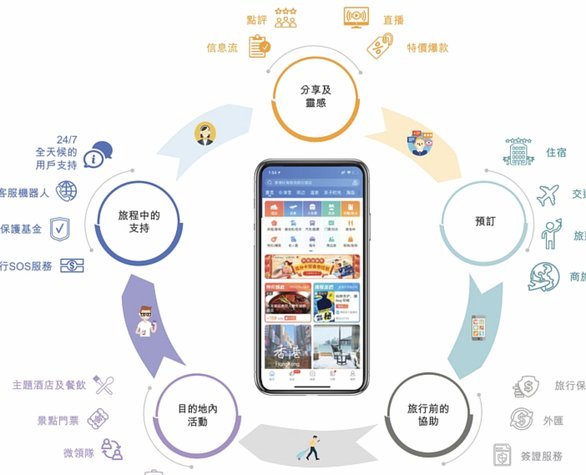 携程如何用拿去花支付