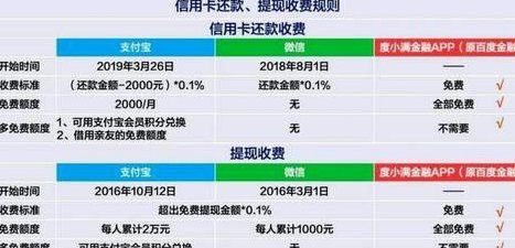 便荔卡套现手续费 怎么算的
