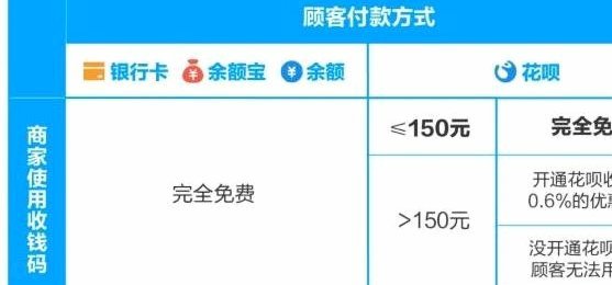 花呗商家收款费详解：费率如何精准计算？
