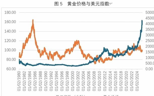 最新黄金现货交易价格走势解析