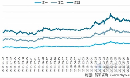 黄金现货交易价格走势图最新