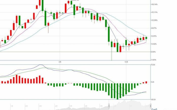 黄金现货交易价格走势图最新