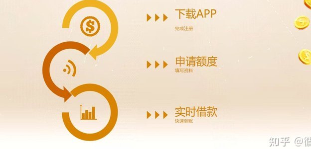 有多头贷哪个借钱软件可以借