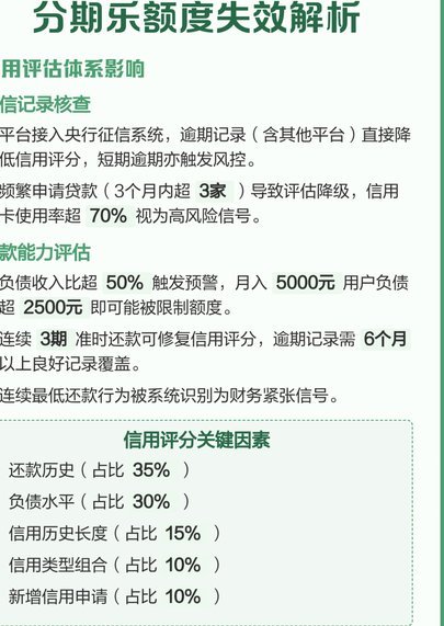 分期乐额度查询与提升全指南