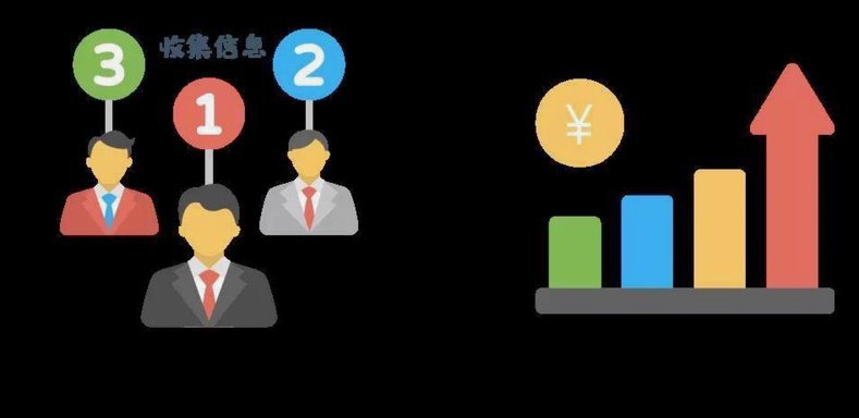 自己刷自己的商户码能套现吗？