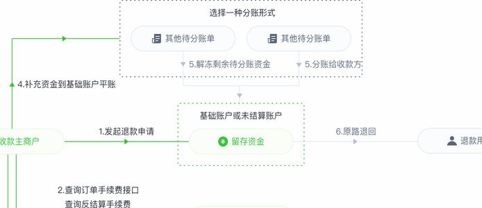 分付套现怎么用