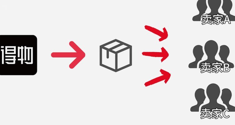 得物取货：智能验证，安全又快捷