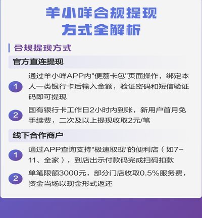 羊小咩额度提现指南